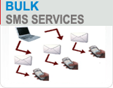  Email Marketing Services Rates